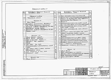 Состав альбома. Типовой проект 805-3-105.89Альбом 1 Общая пояснительная записка. Технология производства. Архитектурные решения. Конструкции железобетонные. Конструкции деревянные