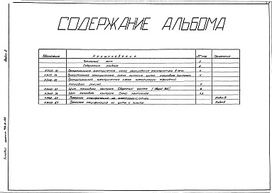Состав альбома. Типовой проект 406-9-166 Альбом 3 КИП и автоматика. Чертежи задания заводу-изготовителю