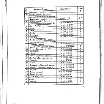 Состав фльбома. Серия 7.820-9 ЗатворыВыпуск 1 Затвор щитовой для лотка размером 200 х 450 мм. с ручным приводом. Рабочая документация