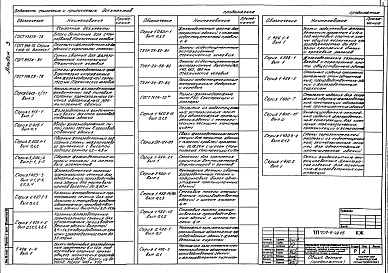 Состав альбома. Типовой проект 709-9-42.85Альбом 3 Конструкции железобетонные