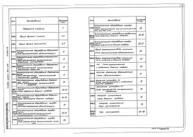 Состав альбома. Типовой проект 903-1-206Альбом 9.8 Котельная. Автоматизация