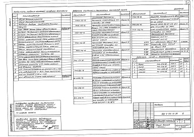 Состав альбома. Типовой проект 903-4-131.13.87Альбом 6 Автоматизация (из т.п. 903-4-135.13.87)