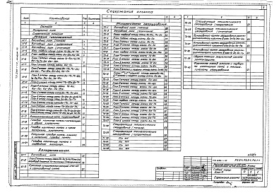 Состав альбома. Типовой проект 254-1-117Альбом 7 Лечебное газоснабжение. Холодоснабжение. Технологическое оборудование