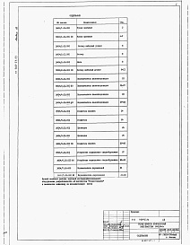 Состав альбома. Типовой проект 708-75.93Альбом 12 Эскизные чертежи общих видов нетиповых конструкций          