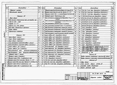 Состав альбома. Типовой проект А-IV-1200-509.91Альбом 1 Пояснительная записка. Архитектурные решения. Конструкции железобетонные. Дренаж     