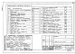 Состав фльбома. Типовой проект 903-4-135.13.87Альбом 9 Тепломеханическая часть (из т.п. 903-4-131.13.87)