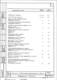 Состав альбома. Серия 2.130-1 ДеталиВыпуск 10 Балконы, лоджии, эркеры крупнопанельных зданий 