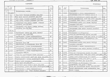 Состав альбома. Типовой проект 402-11-0155.89Альбом7 Сметы.      