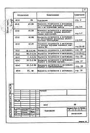 Состав альбома. Типовой проект 68-020м.86Альбом 24 ВМ2 Ведомости потребности в материалах