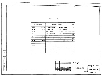 Состав альбома. Типовой проект 68-021м.86Альбом 12 СО Спецификации оборудования ОВ, ВК, Г, ЭО, СС