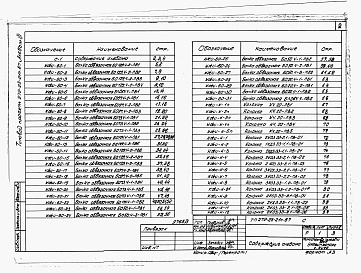 Состав альбома. Типовой проект 272-23-21п.87Альбом 3 Чертежи строительных изделий.   