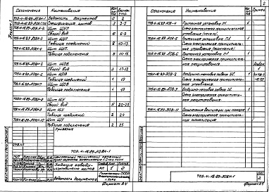 Состав альбома. Типовой проект 709-4-16.89Альбом 3 Задание заводу-изготовителю щитов