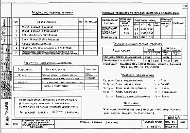 Состав альбома. Типовой проект 87-089/1.2Альбом 5 Части 01.85, 02,03  Архитектурно-строительные чертежи, отопление и вентиляция, водоснабжение и канализация ниже отм. 0.000
