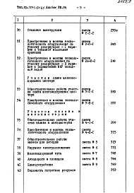 Состав альбома. Типовой проект 705-1-184.85Альбом 8 Сметы