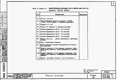 Состав альбома. Типовой проект 87-0108/2Альбом 7 Часть 9 разделы 9.1.86, 9.2.86, 9.3, 9.6, 9.10.86 Узлы и детали