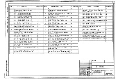 Состав альбома. Типовой проект 244-1-66.86Альбом 6 Инженерное оборудование выше отметки 0.000 