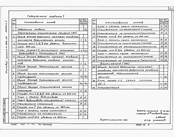 Состав альбома. Серия 0-900-03 СанитарныеАльбом 1 Архитектурно-строительные решения, водопровод, канализация и вентиляция.