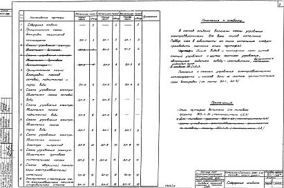 Состав альбома. Типовой проект 903-1-52/70Альбом 9 Типы 1, 2, 3 Часть электротехническая. Схемы управления электродвигателями (из ТП 903-1-51/70)  