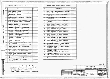 Состав альбома. Типовой проект 903-4-90.87Альбом 5 Применен из тп 903-4-94.87 КИП и автоматика 