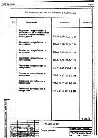 Состав альбома. Типовой проект 179-03в.86Альбом 10 ВМ Ведомости потребности в материалах (на блок-секцию)