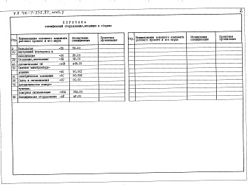 Состав альбома. Типовой проект 416-7-252.87Альбом 5 Спецификации оборудования