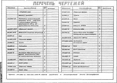 Состав альбома. Типовой проект 406-9-85Альбом 3 Чертежи теплового контроля и автоматики нагревательных камерных печей размерами пода 0,6х0,6; 0,7х0,7 и 0,9х0,7 м на газе низкого давления. Нестандартизированное оборудование, ТРН5897
