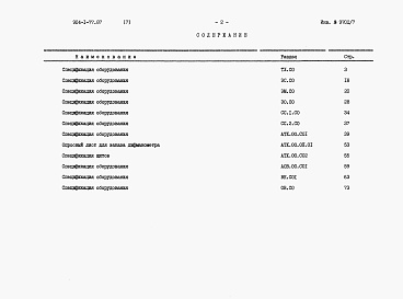 Состав альбома. Типовой проект 904-1-77.87Альбом 8 Спецификации оборудования