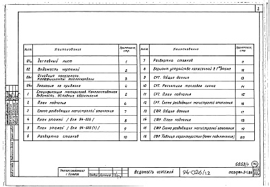 Состав альбома. Типовой проект 94-026/1.2Альбом 7 Часть 1 Архитектурно-строительные чертежи выше отм.0.000. Часть 2.86 Отопление и вентиляция Раздел 2-1.86 С радиаторами и конвекторами. Часть 3.86 Водопровод и канализация. Часть 4 Газопровод. Часть 5.86 Электрооборудование ниже и выше отм.0.000.