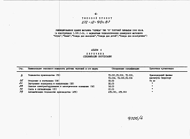 Состав альбома. Типовой проект 272-12-90с.87.Альбом 4 Спецификации оборудования.    