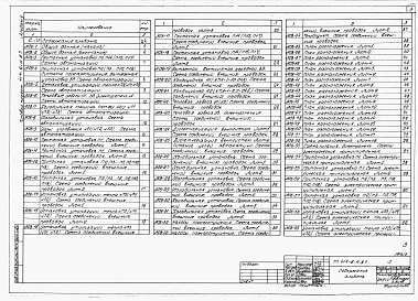 Состав альбома. Типовой проект 414-6-11.87Альбом 5 Автоматизация.  