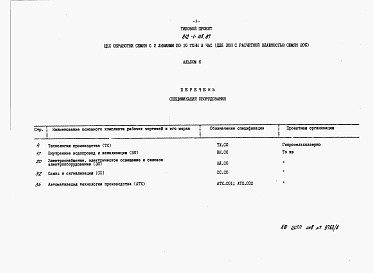 Состав альбома. Типовой проект 812-1-115.87Альбом 6 Спецификации оборудования