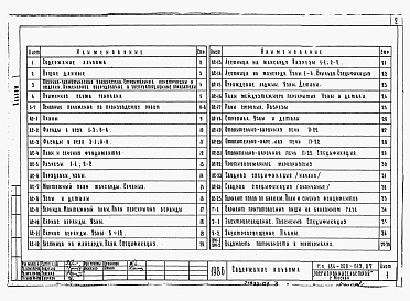 Состав альбома. Типовой проект 184-000-613.87Альбом 1 Архитектурно-строительные чертежи. Газоснабжение. Электроснабжение. Ведомости потребности в материалах.    