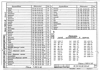 Состав альбома. Серия 3.820.2-36 ЗатворыАльбом 3 Затвор 1,0 м. Рабочие чертежи