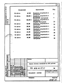 Состав альбома. Типовой проект 416-4-117.87Альбом 6 Ведомости потребности в материалах