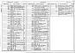 Состав фльбома. Типовой проект 709-9-27.84Альбом 2 Архитектурные решения Часть 1 Конструкции металлические. Организация работ. Технология бытового обслуживания Часть 2 Конструкции железобетонные