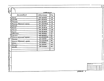 Состав альбома. Типовой проект 503-6-9.86Альбом 4 Нестандартизированное оборудование