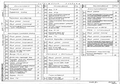 Состав альбома. Типовой проект 284-1-178Альбом 1 Технология производства. Архитектурно-строительные решения. Внутренние водопровод и канализация. Отопление и вентиляция. Газоснабжение. Электроснабжение. Связь и сигнализация