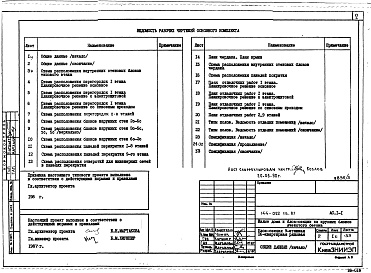 Состав альбома. Типовой проект 144-022.13.87Альбом 3 АС.1-1 Архитектурно-строительные решения выше отм. 0.000. ОВ.1-1 Отопление и вентиляция ниже и выше отм. 0.000 (с чугунными радиаторами). ОВ.1-2 Отопление и вентиляция ниже и выше отм. 0.000 (с конвекторами &quot;Универсал&quot;).