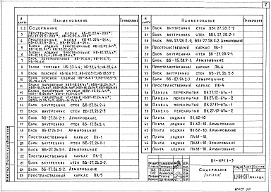 Состав альбома. Типовой проект 81-014.84Альбом 21 Изделия разные. 81-ИР1.1-1, 81-ИР1.1-2, 81-ИР1.1-3
