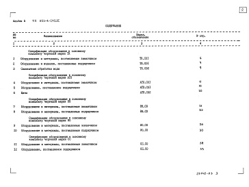 Состав альбома. Типовой проект 903-4-172.91Альбом 5 Спецификация оборудования