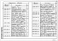 Состав фльбома. Серия 5.407-154 ВводыВыпуск 1 Детали и узлы. Рабочие чертежи