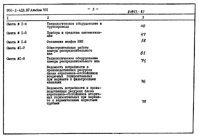 Состав альбома. Типовой проект 902-2-428.87Альбом 7 Сметы     