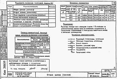 Состав альбома. Типовой проект 87-049/1.2Альбом 2 Часть 01.85, 02, 03 Чертежи архитектурно-строительные, отопление и вентиляция, водоснабжение и канализация ниже отм. 0.000