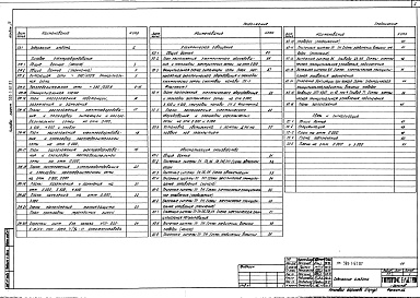 Состав альбома. Типовой проект 503-1-67.87Альбом 4 Силовое электрооборудование. Электрическое освещение. Автоматизация производства. Связь и сигнализация     