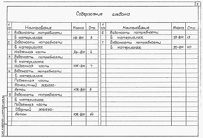 Состав альбома. Типовой проект 901-2-10/80Альбом 8 Ведомости потребности в материалах