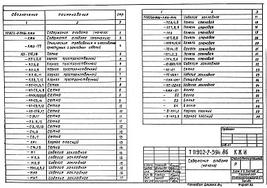 Состав альбома. Типовой проект 902-2-395.86Альбом 5 Изделия     