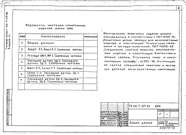 Состав альбома. Типовой проект 416-7-217.85Альбом 12 Изделия
