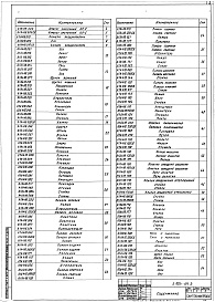 Состав альбома. Серия 5.904-64 ПриточныеВыпуск 3 Агрегат АП5 производительностью от 3 до 5 тыс.м³/ч. Рабочие чертежи