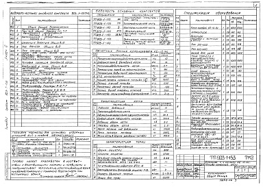 Состав альбома. Типовой проект 903-1-153Альбом 6 Котлоагрегат (топливо - каменные угли)  