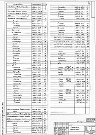 Состав альбома. Типовой проект 409-28-053.89Альбом 11 Нестандартизированное оборудование.                 